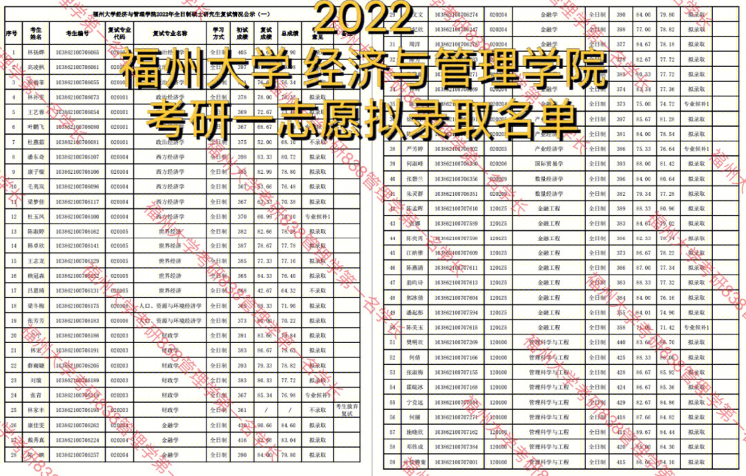 福州大学分数线_大学a线b线什么意思_重庆2017高考分数预测线