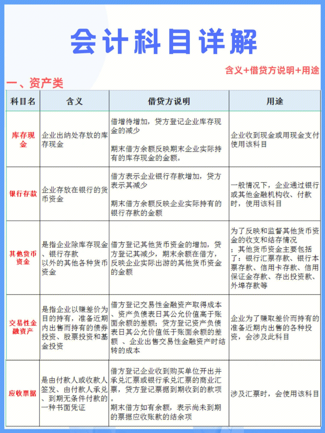 会计科目借贷方向口诀图片