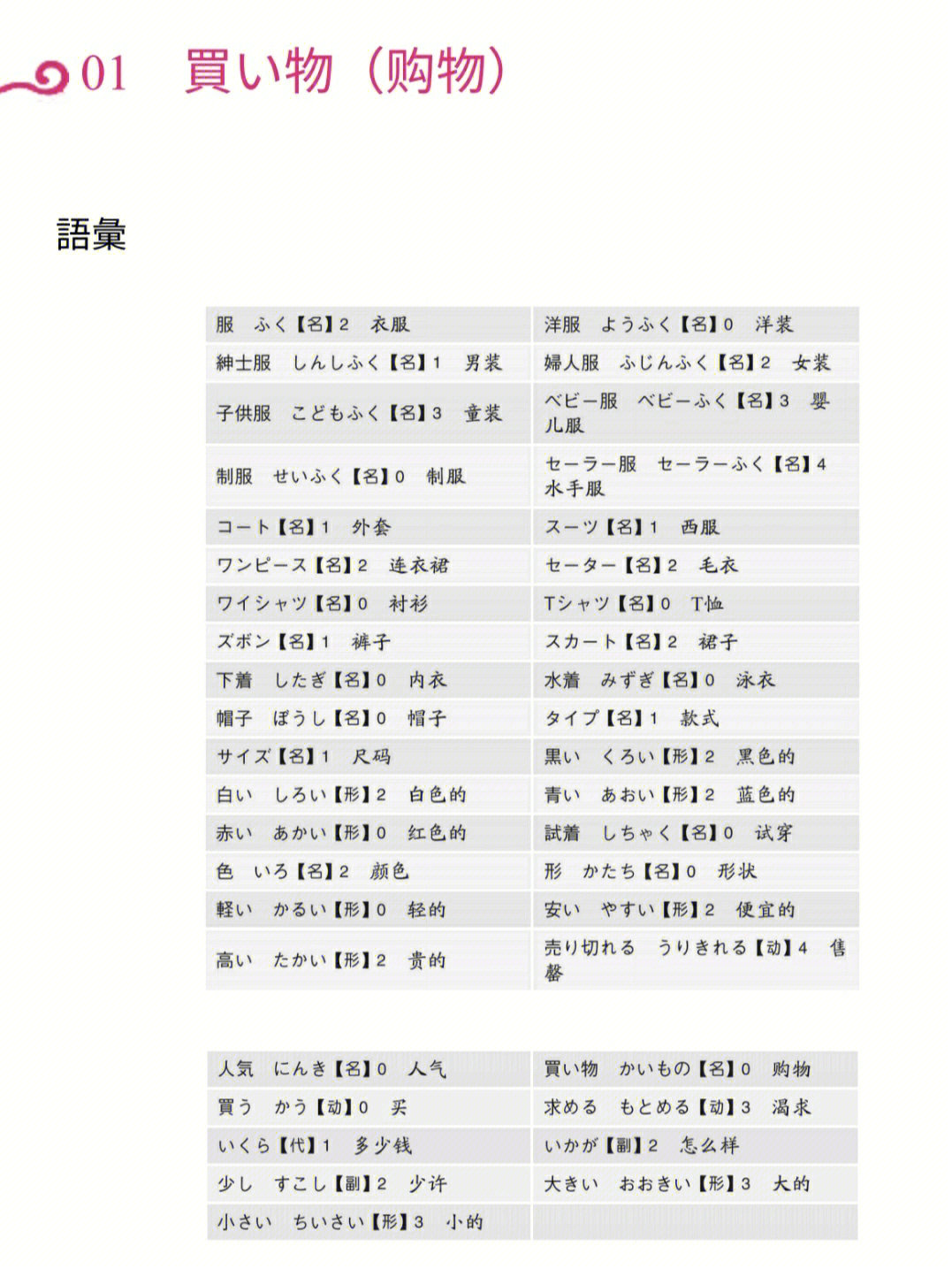 初学者日语单词2000图片