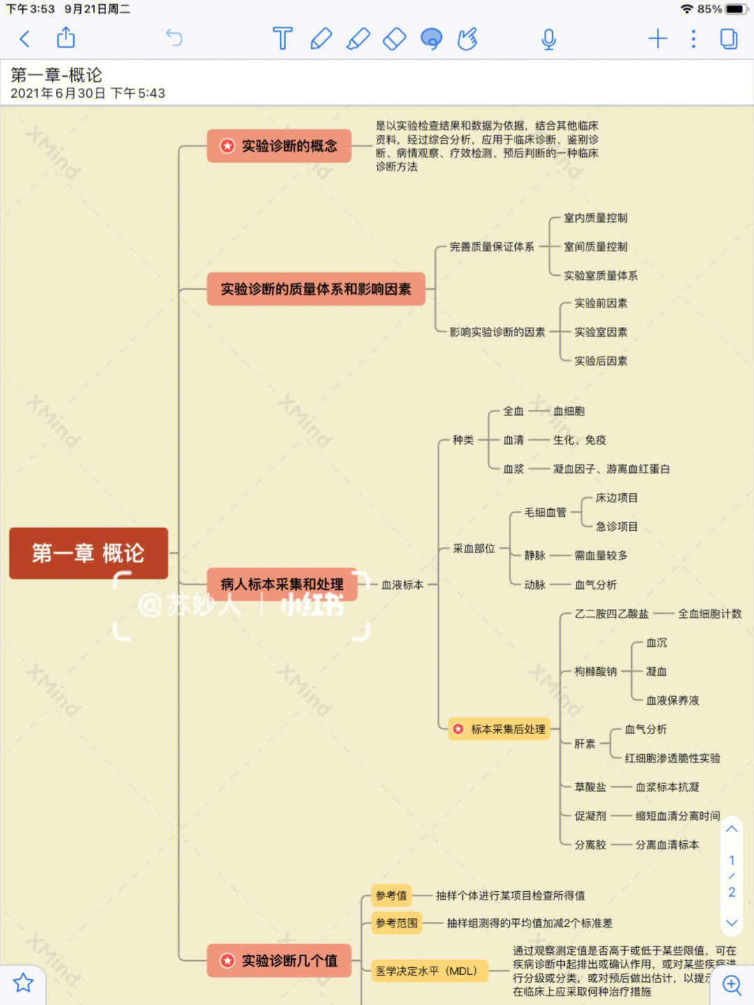 实验诊断学思维导图图片