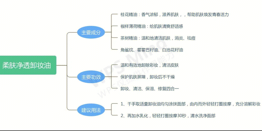 今天的洗护,如果还有人没有用过的,请你一定要用,如果一直用的