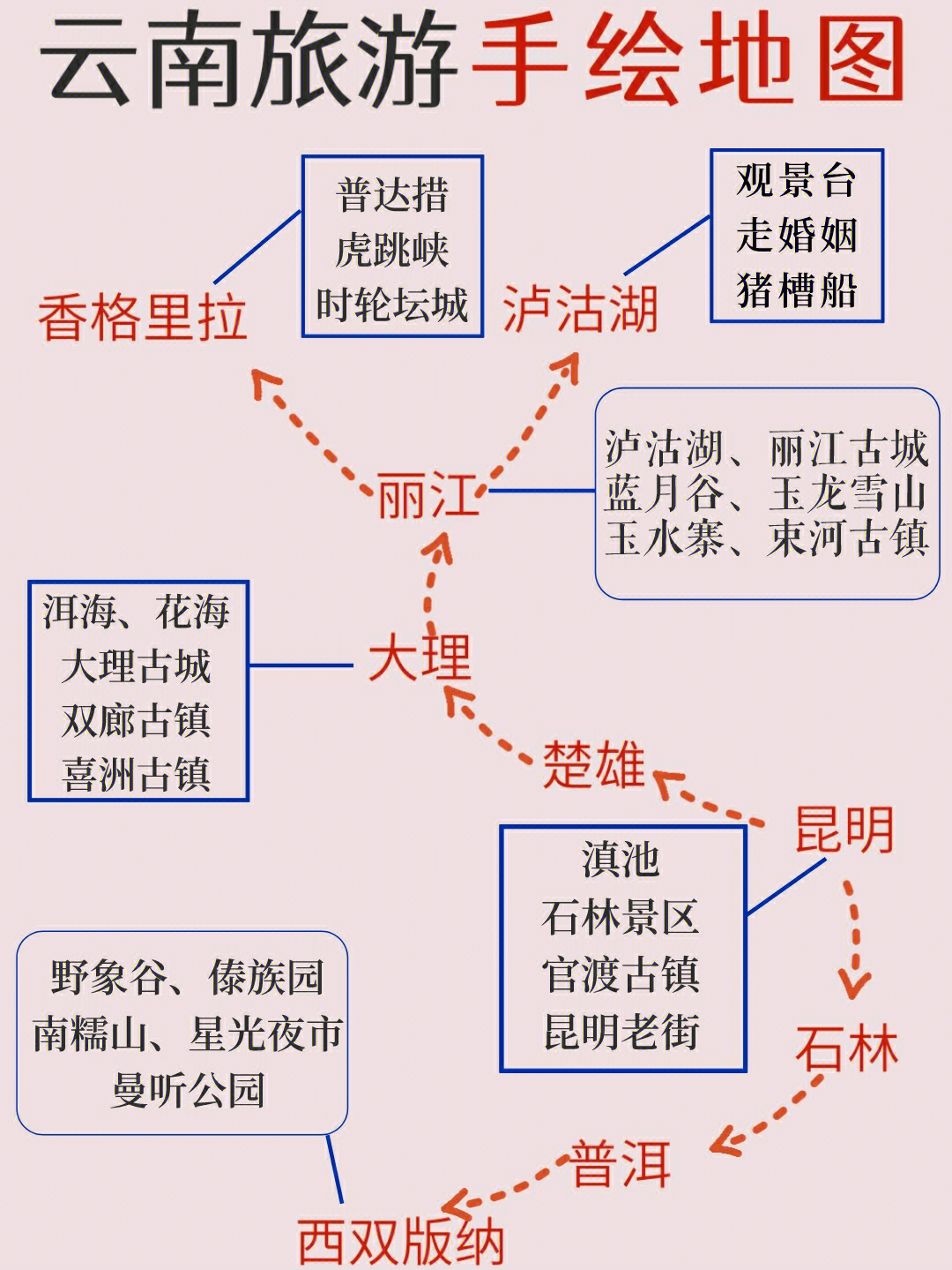 云南旅游攻略78本地人手绘地图必看