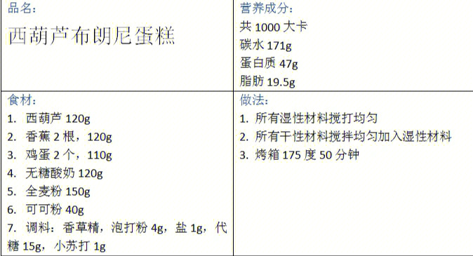 布朗尼蛋糕的做法图片