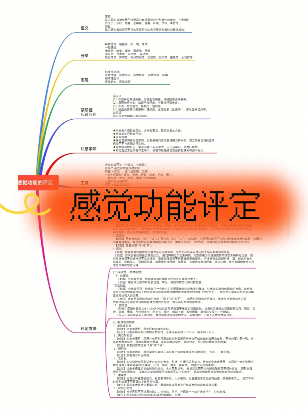 78一般感觉:浅感觉:触觉,痛觉,温度觉,压觉深感觉:位置觉,运动觉