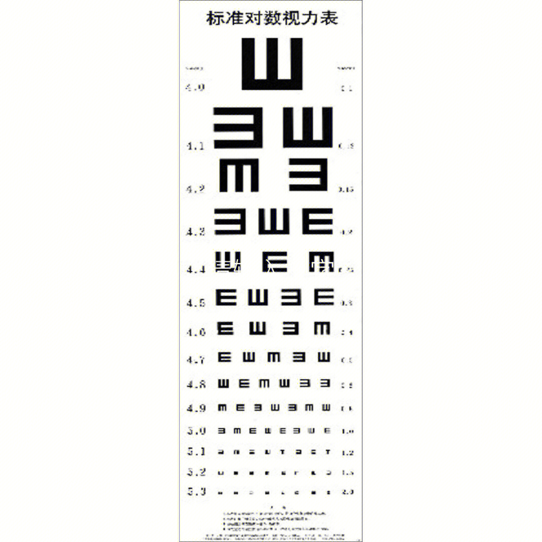 视力测试表考验图片