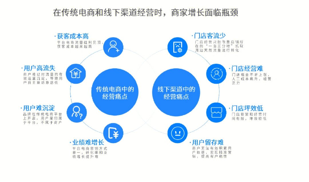 为什么商家都用小程序做私域