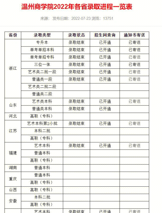 温州商学院