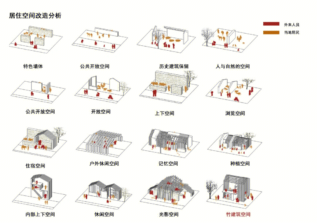 92空间分析模块分析问题分析