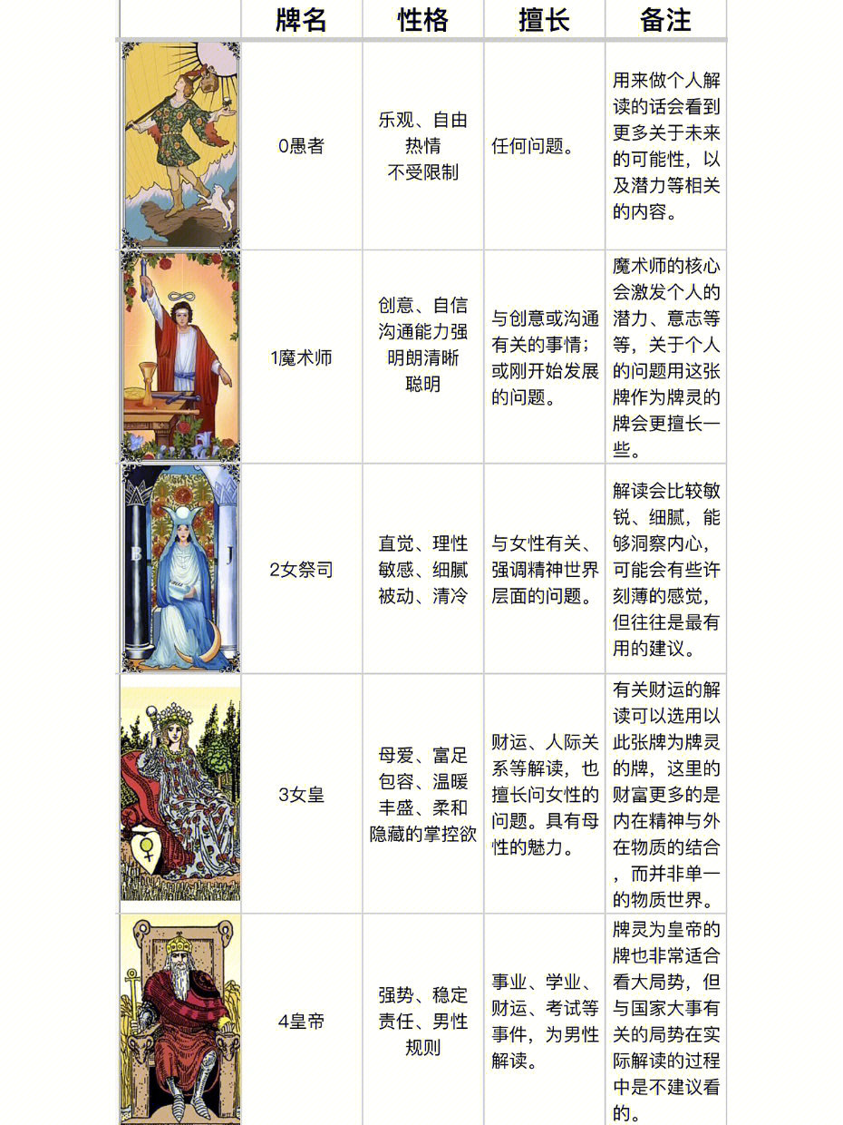 初学塔罗必知60塔罗牌的仪式感牌灵下篇