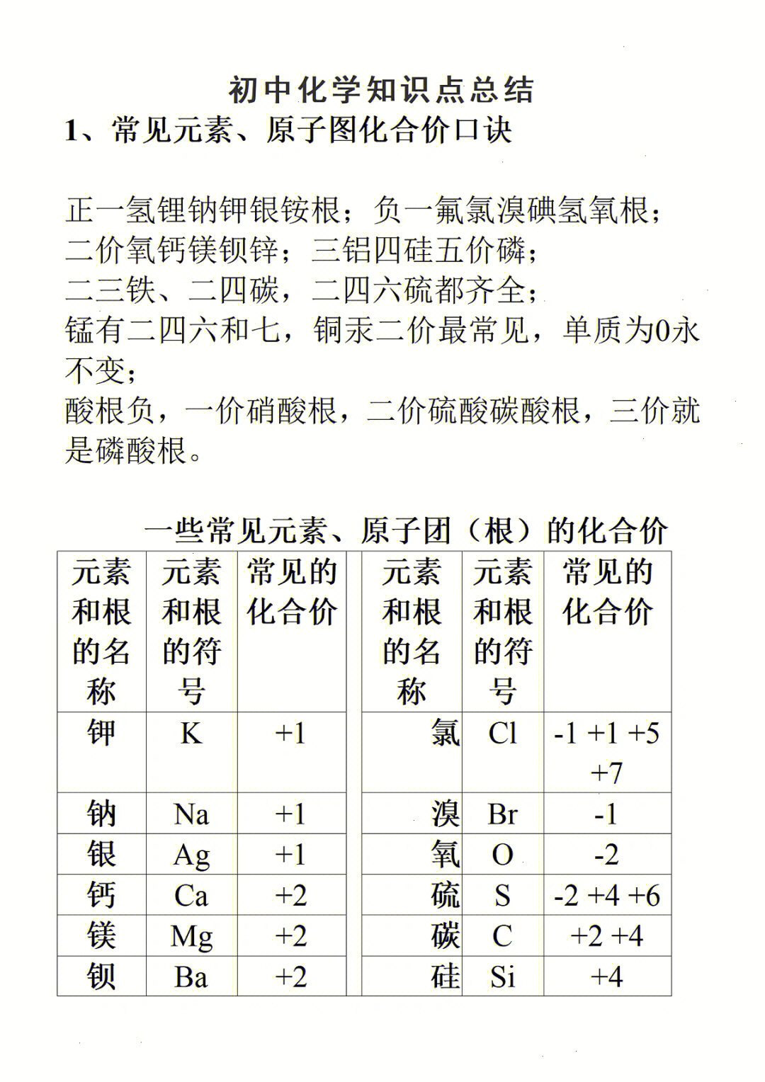 初中化学中考必背知识点总结归纳