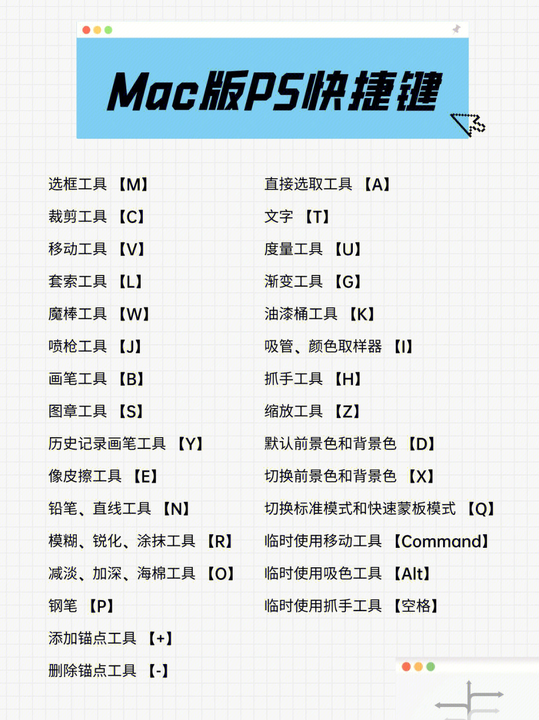 94个mac端ps快捷键大全