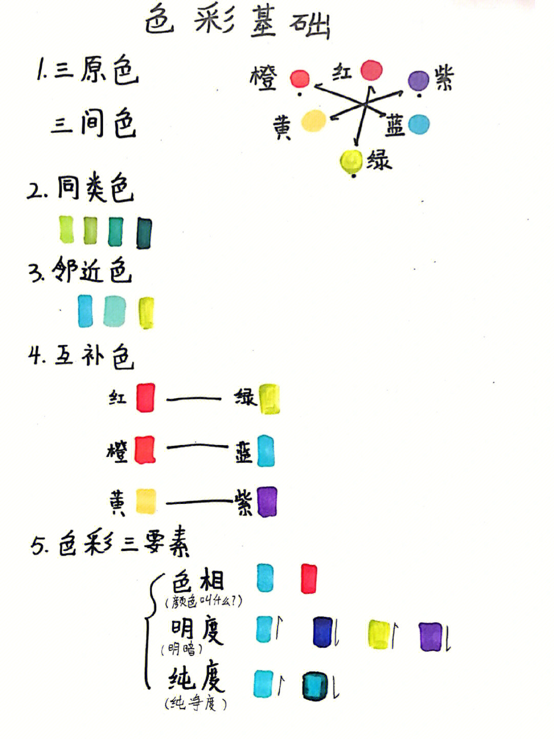 儿童涂色技巧口诀图片