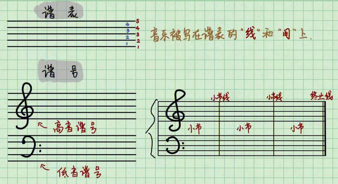 五线谱呼吸记号图片