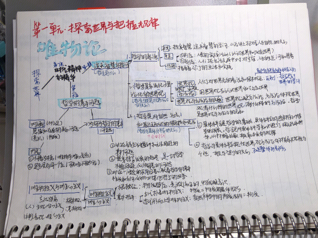 哲学的手抄报的内容图片