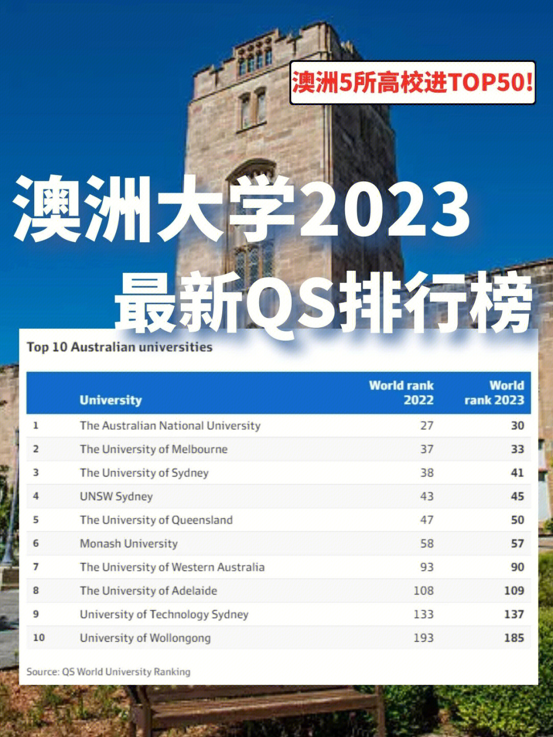 上海到澳大利亚悉尼多少时间_澳大利亚悉尼大学_澳大利亚悉尼大学的官网