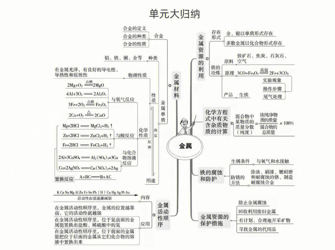 九上九下化学思维导图图片