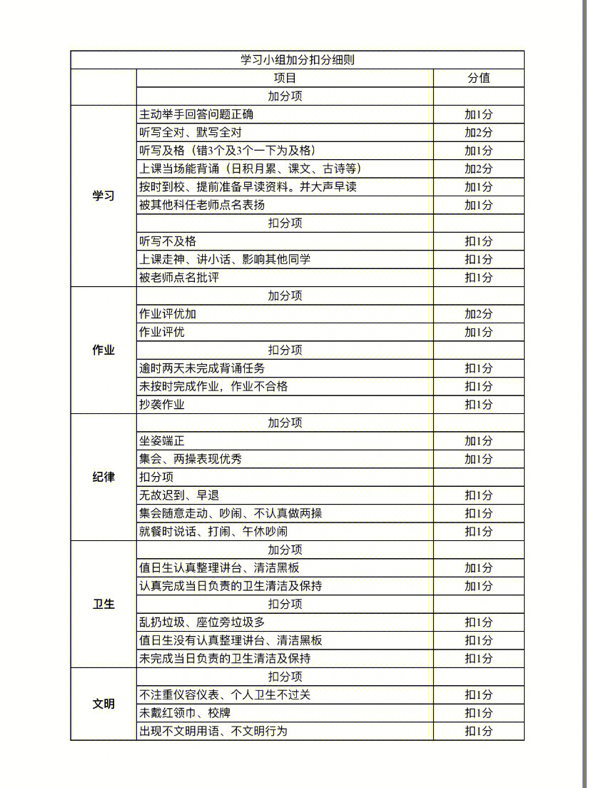 1到100分惩罚表图片