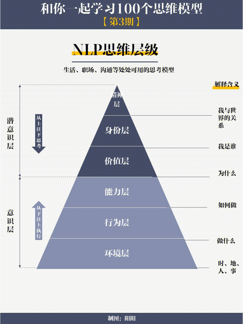 nlp什么意思图片