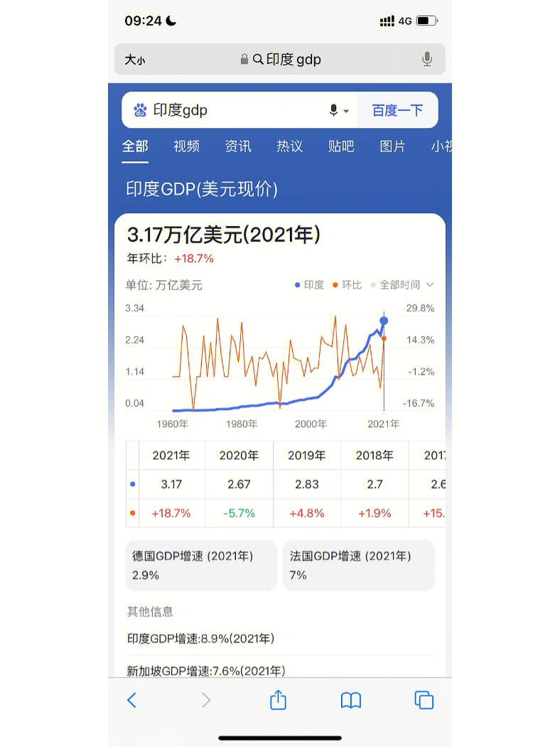 印度首富阿达尼财富占印度gdp37