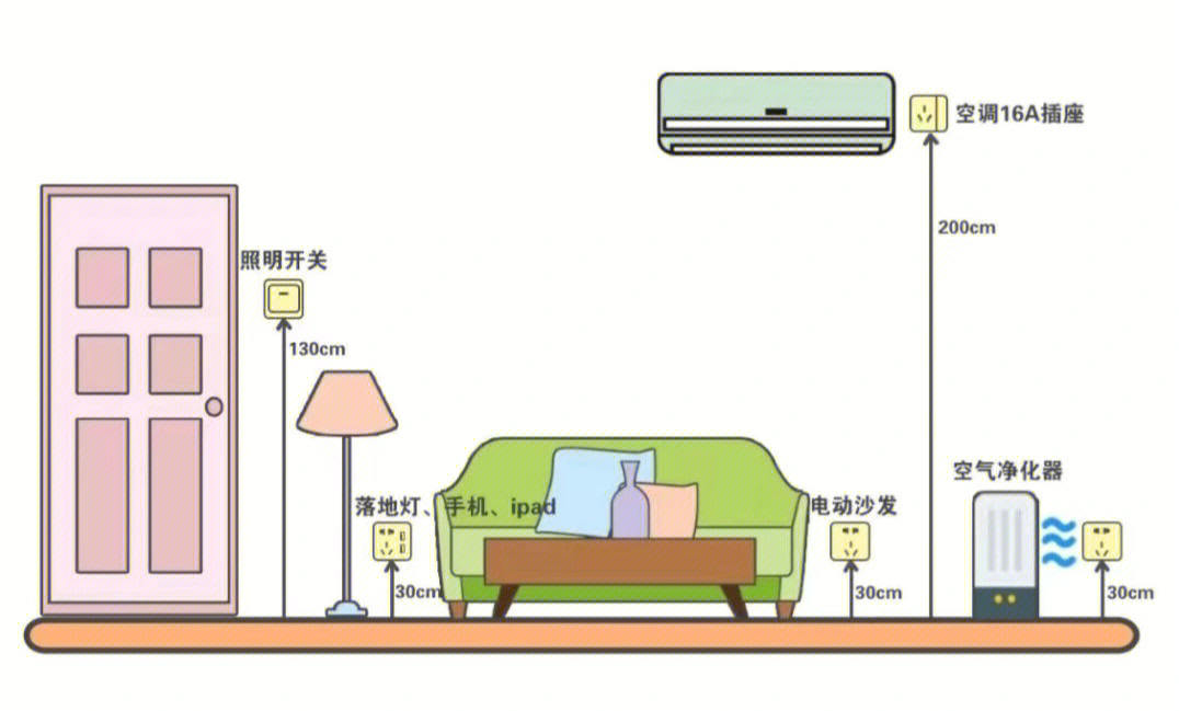 新房装修电插座布置图图片