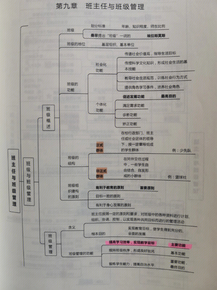 教宗思维导图更新十