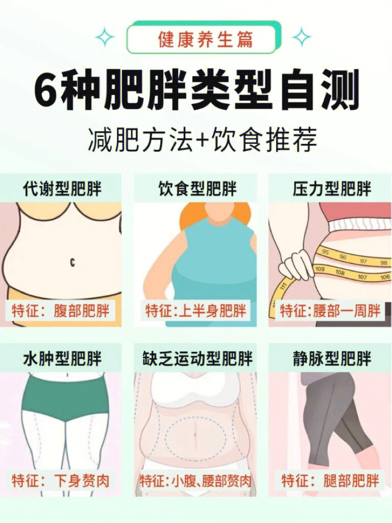 自测肥胖原因六种类型针对性减脂