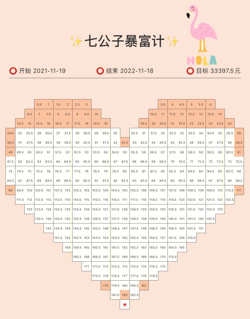 是个95月光族不行05快把365存钱计划安排7915设置了每天递增0