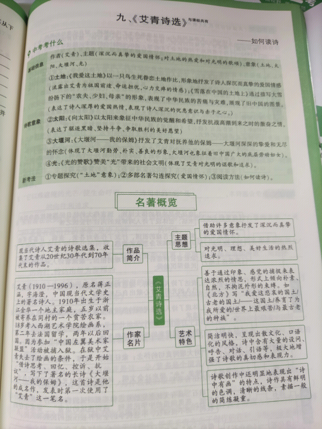 初中名著阅读艾青诗选与中考新考法