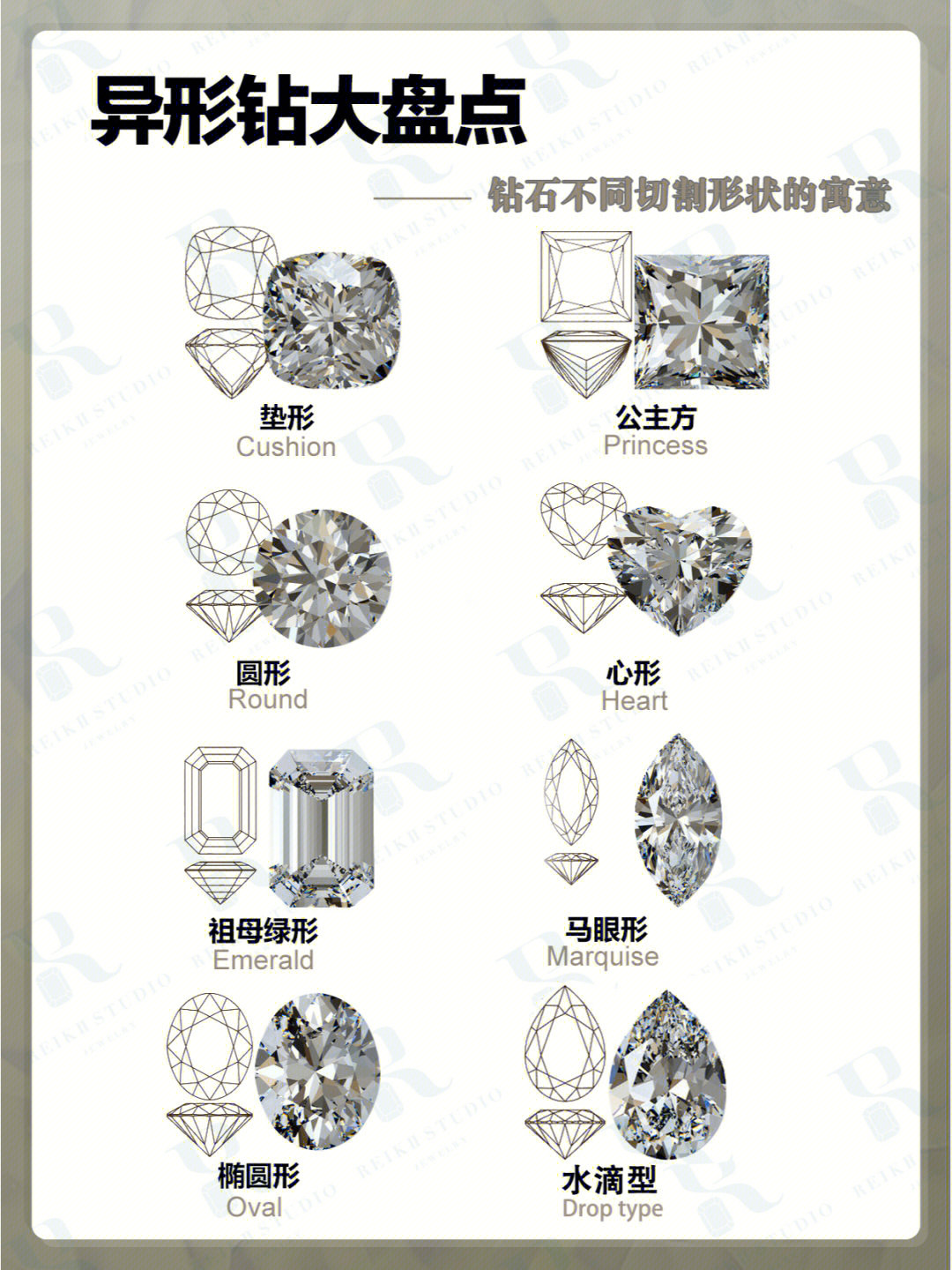 钻石不仅有圆形,还有椭圆形,方形,心形,垫形等等切割形状,你知道这些