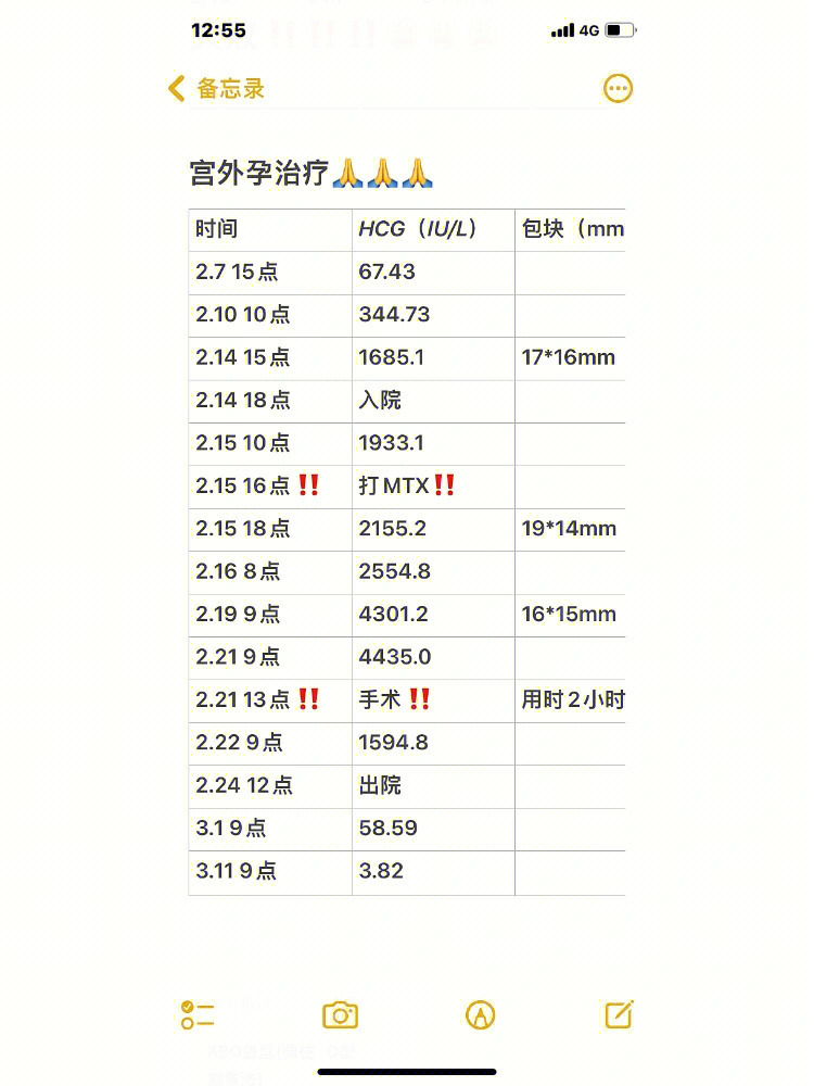 记录2月份宫外孕经历