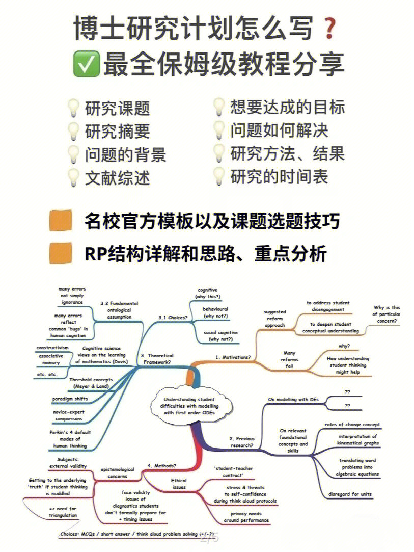 博士研究计划rp怎么写