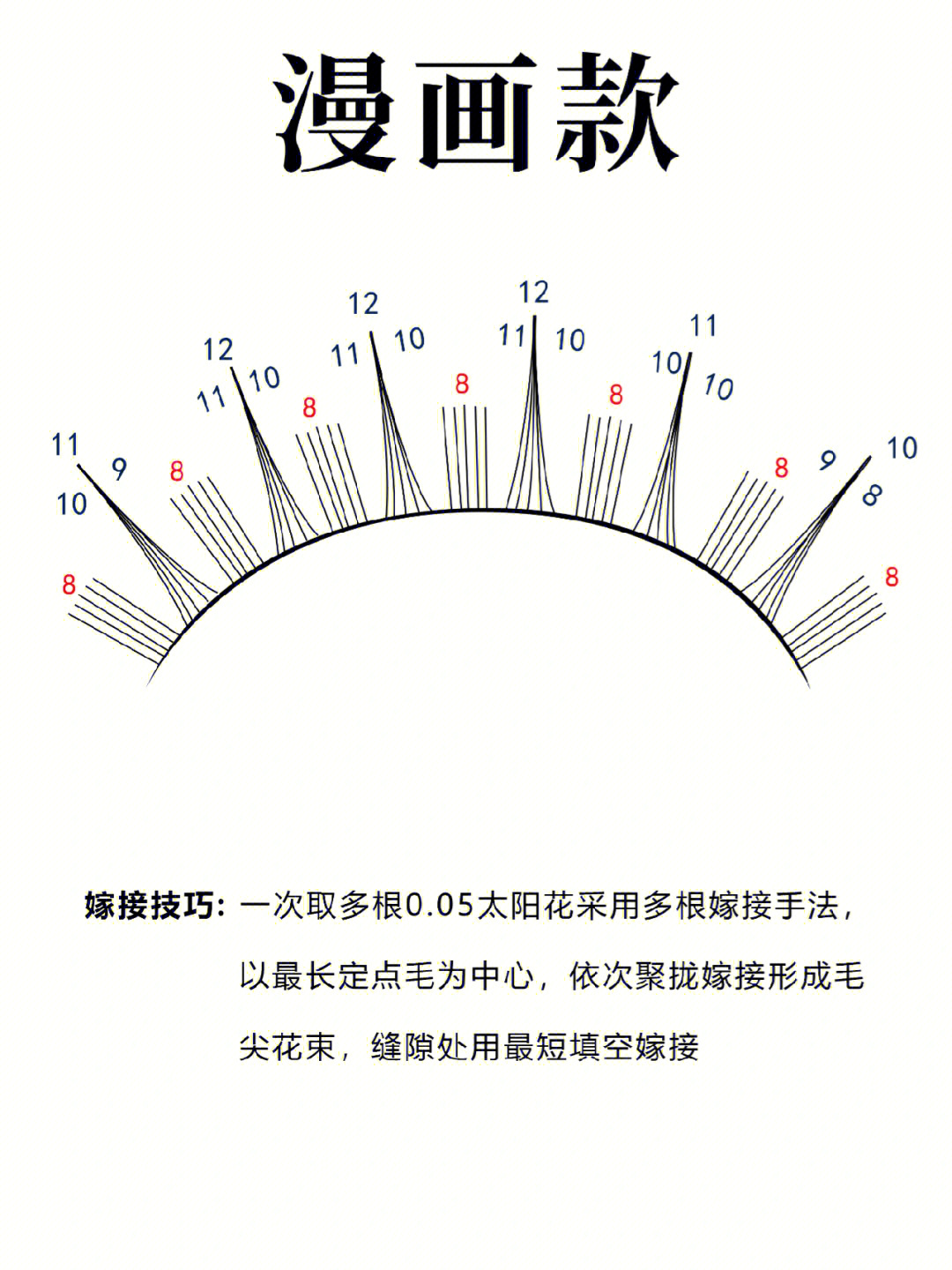 五点定位嫁接法图解图片