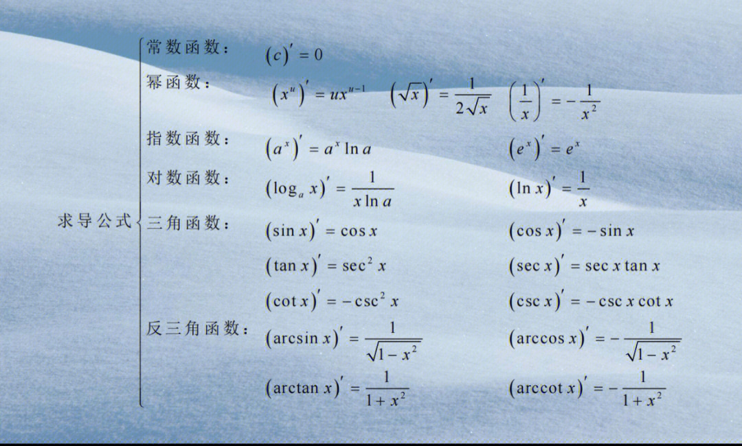 学习plog导数篇77分享干货