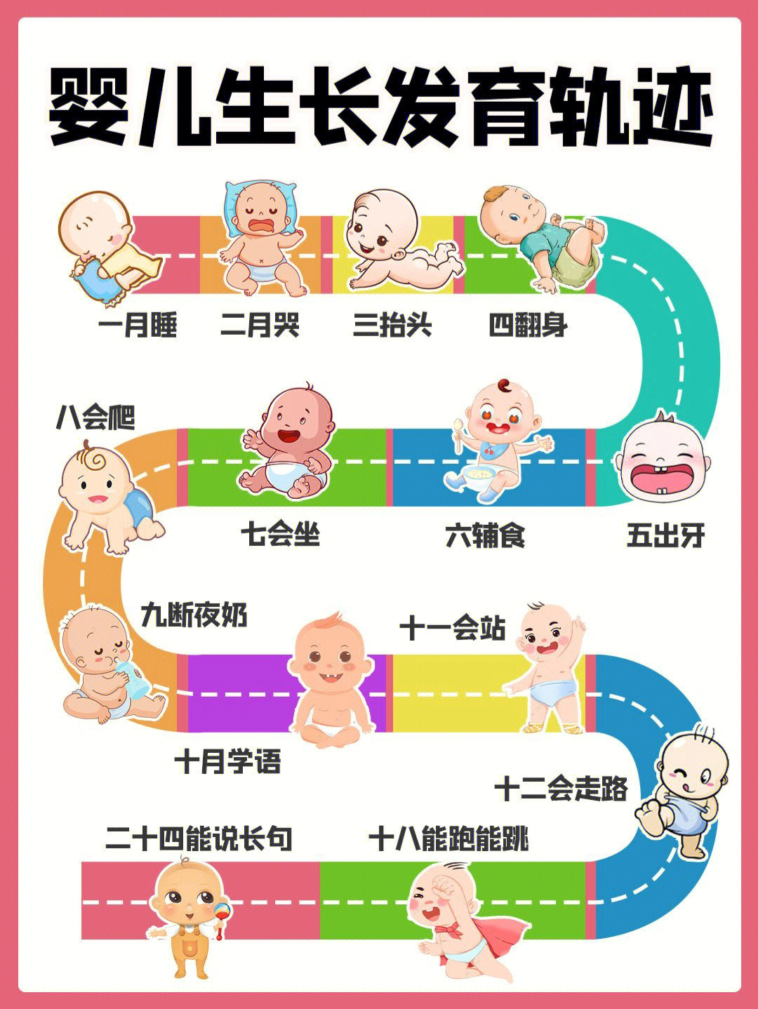 012个月宝宝成长发育进阶表一图看大动作