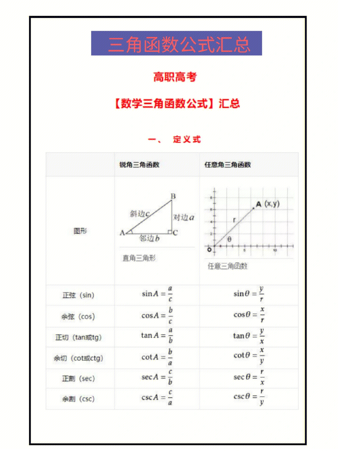 高数三角函数图片