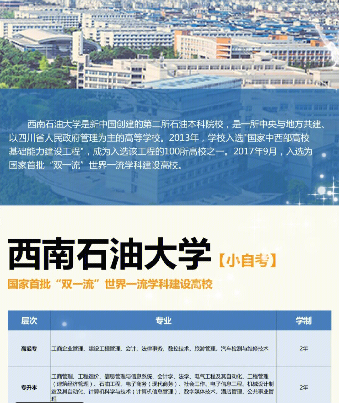 学校介绍西南石油大学,简称"西南石大,主校区坐落于四川省成都市,由