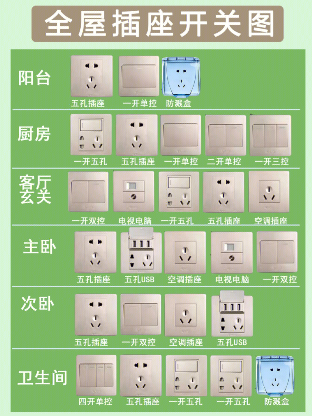 各种插座名称图片