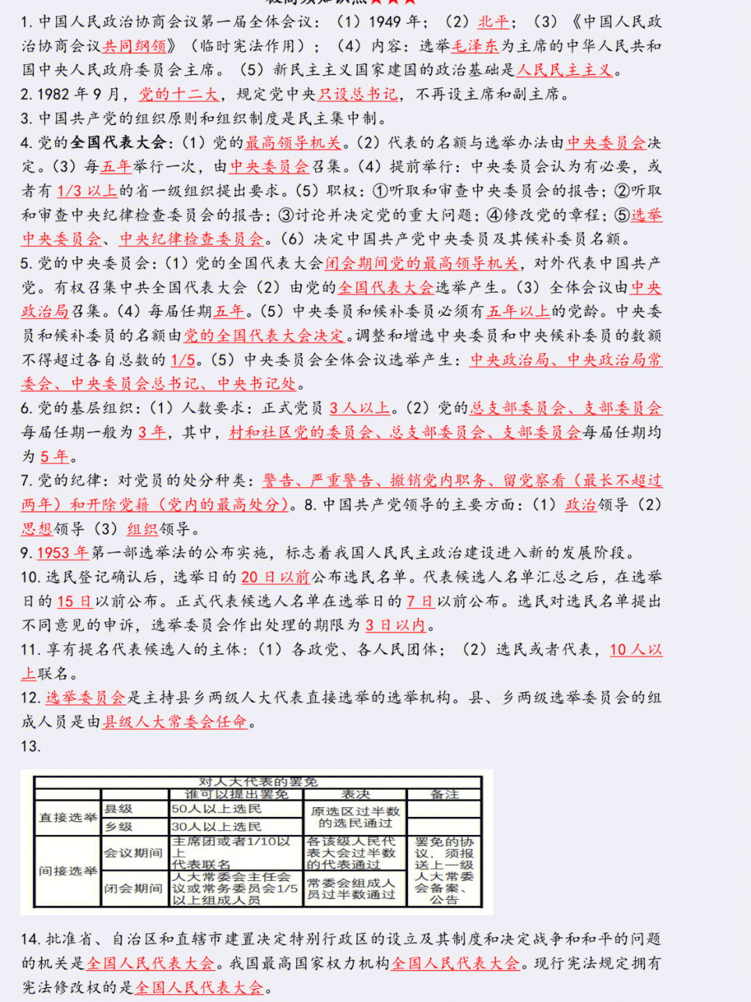 自考行政管理资料00315当代中国政治制度