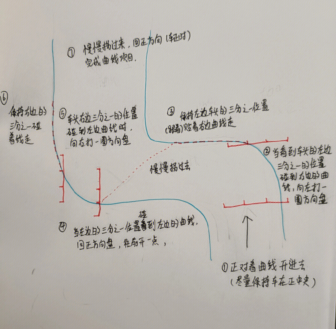 曲线行驶画法图片