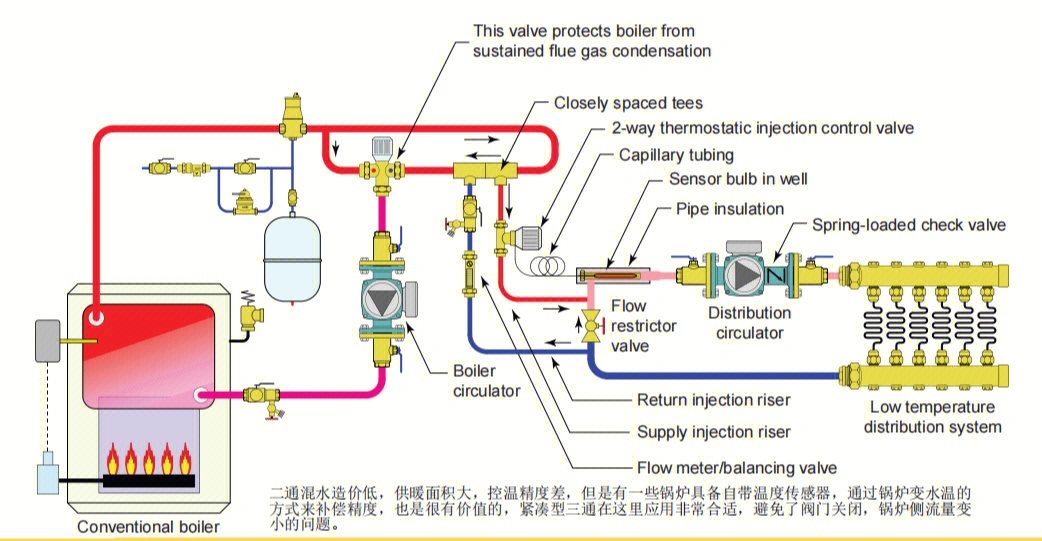 混水其实是采暖系统非常常见的一个构成部件