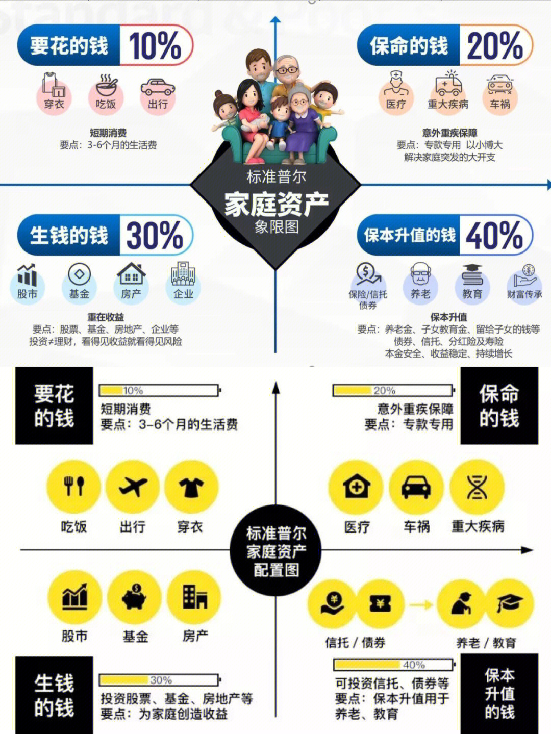 平安标准普尔图的讲解图片