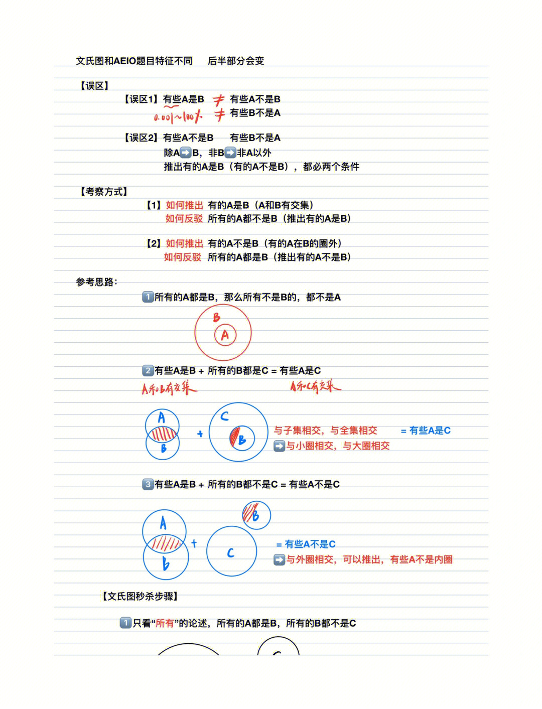 文氏图讲解图片