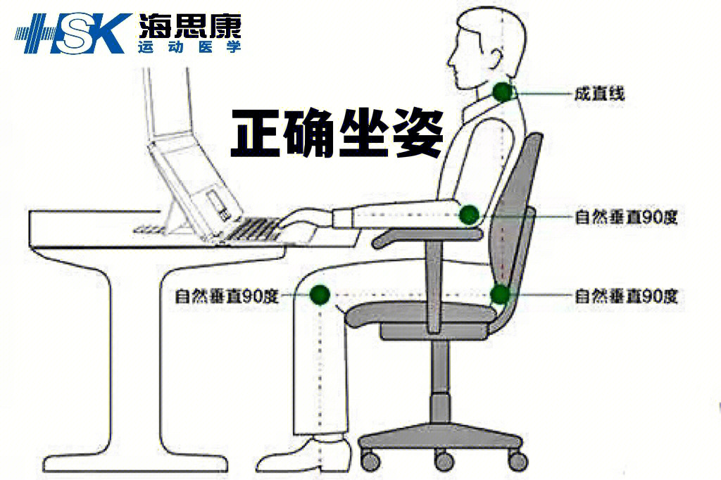 了解过如何评判弓腰塌腰后,如果长期的积累已经导致了腰部出现不适