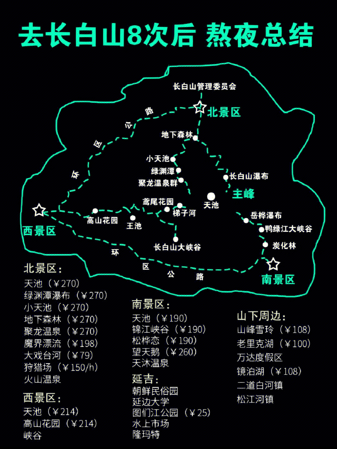 玩了长白山8次攻略熬夜整理分享给姐妹们