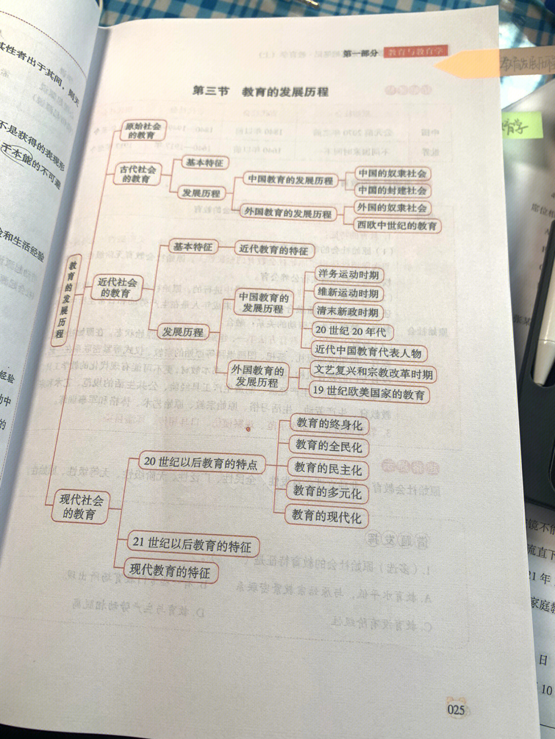 学霸笔记一本就够了