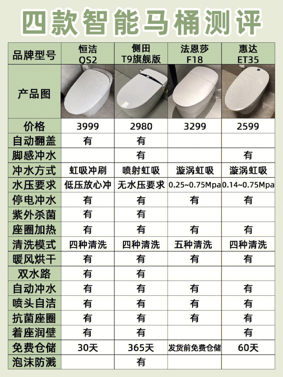 科勒智能马桶盖价格表图片