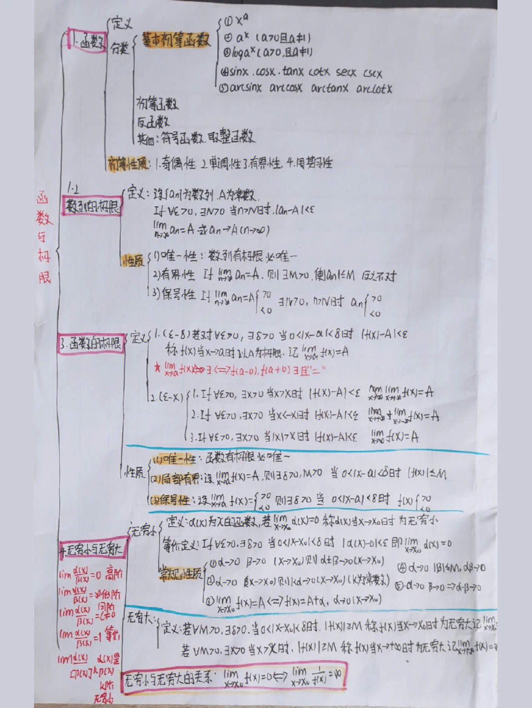 高数第一章极限思维导图