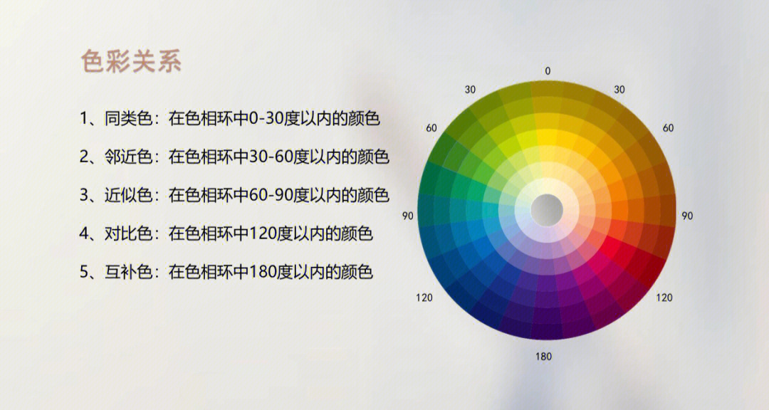 色相环36色搭配方法图片
