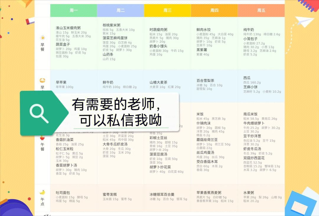 有手动制作食谱的园所了[耶]信息化时代借助软件系统生成各种分析报表