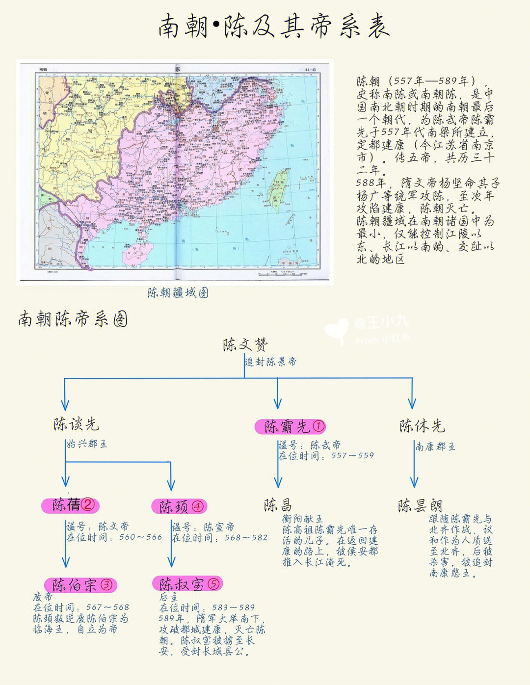 陈姓的历史图片